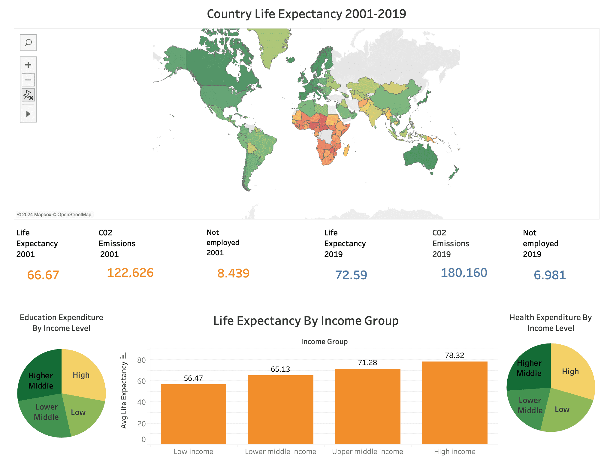 life expectancy dashboard